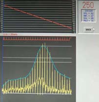 High Definition Oscillometry High Definition Oscillometry