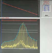 High Definition Oscillometry